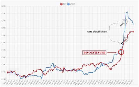 rolex hulk prices|Rolex Hulk price prediction.